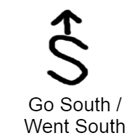 arrow, Letter S, arrow